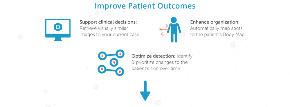 2. Improve Patient Outcomes