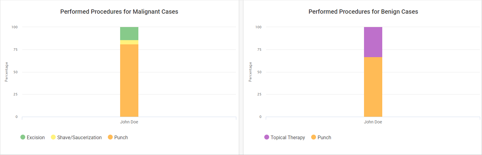 CermEngine Audit Report Chart 2