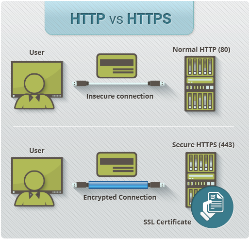 DermEngine Secure HTTPS