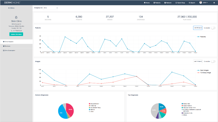 DermEngine Clinic Analytics - Dermatology EMR Software