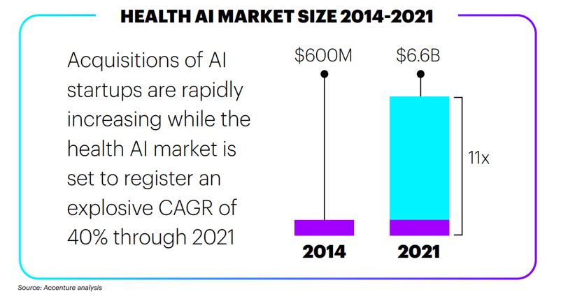 DermEngine : Healthcare artificial intelligence (AI) market size 