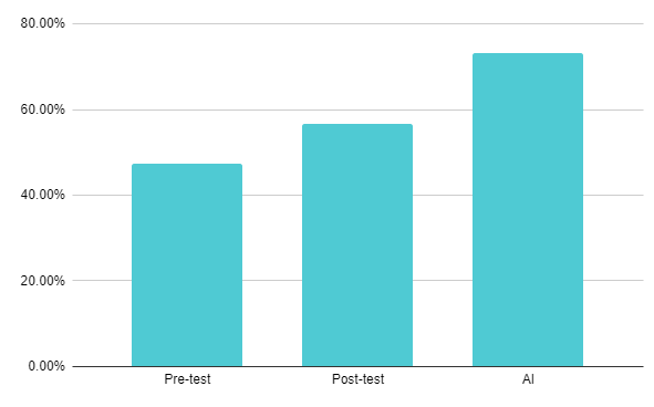 DermEngine AI Classifier Results London Symposium