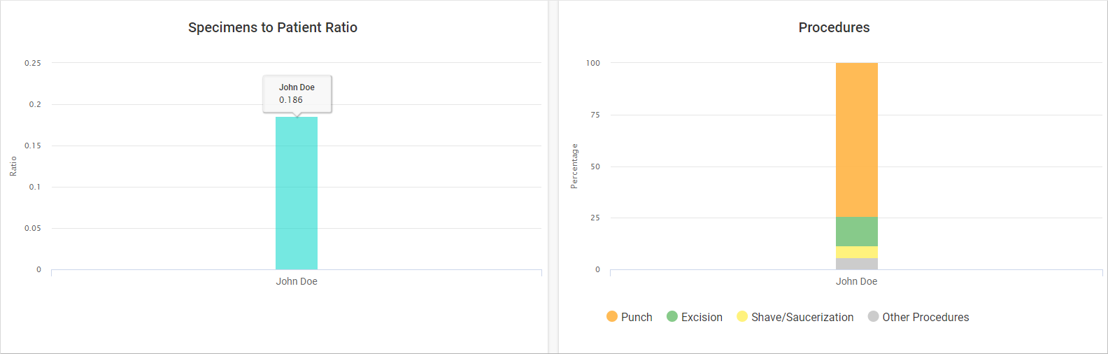 DermEngine Audit Report Chart 1