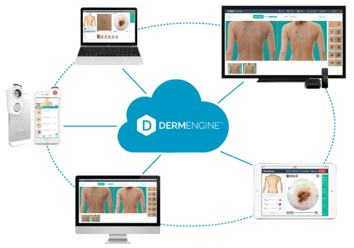 Cloud-based DermEngine intelligent dermatology software cross-interactive platform