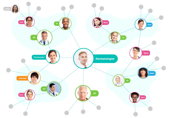 Intelligent Dermatology Software - Teledermatology Platform