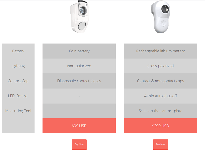 MoleScope Mobile Dermoscopy Comparison Chart