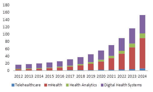 Clinic Analytics for Business Intelligence