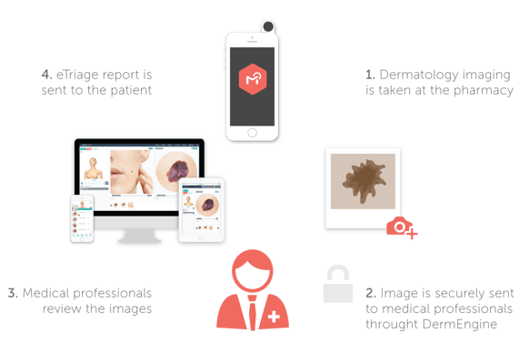 Teledermatology Cycle DermEngine