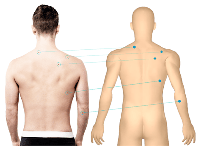 Total body photography improves clinical efficiencies.