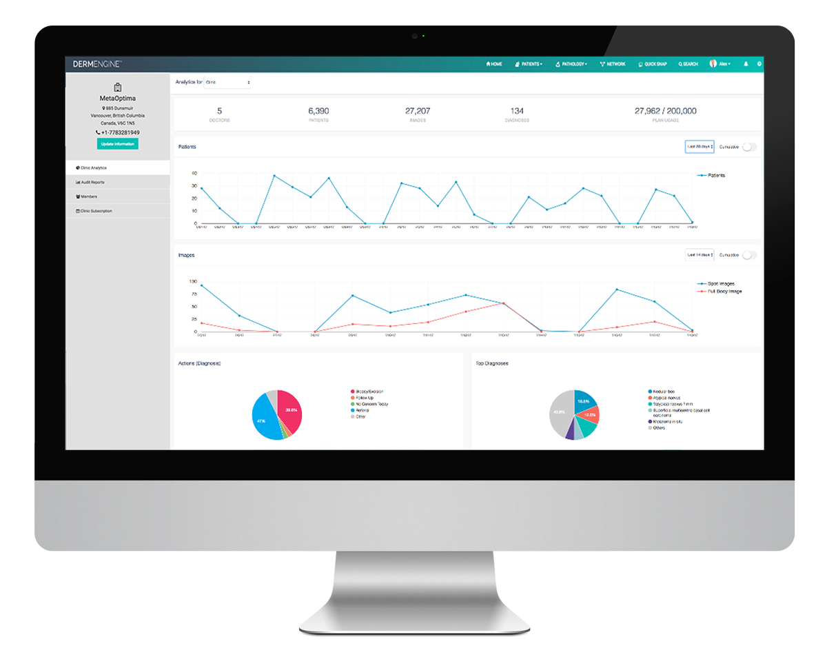 clinicAnalytics