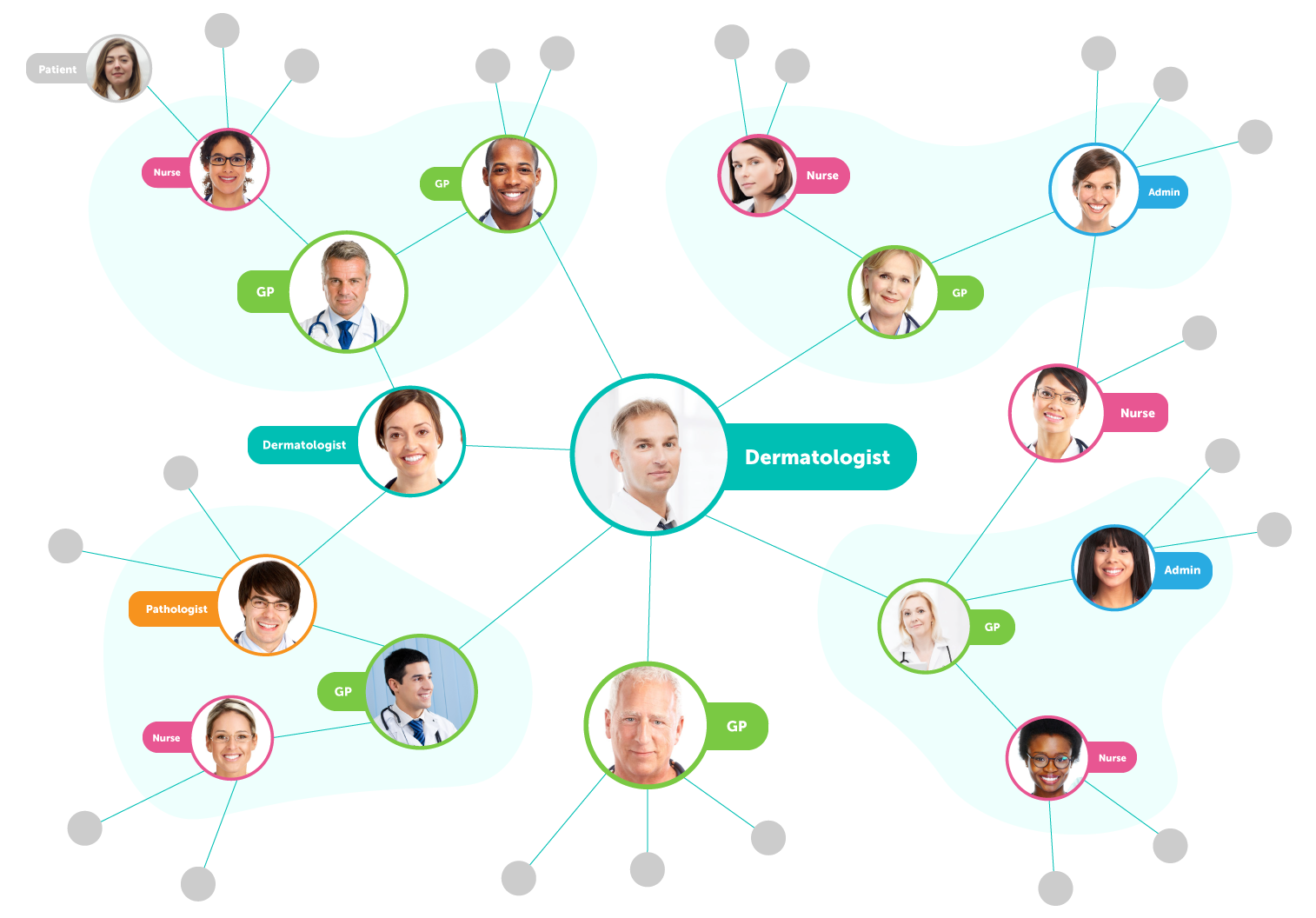 Teledermatology workflow